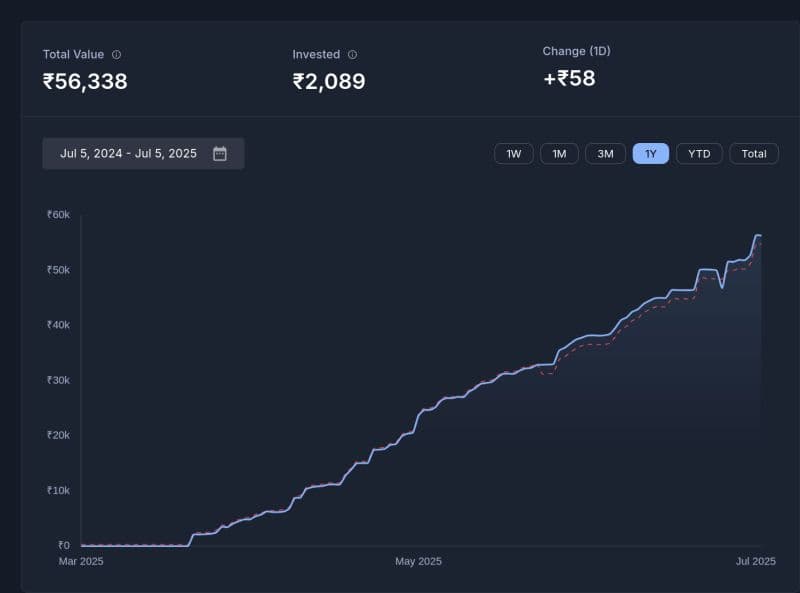 Algorithmic Trading Engine